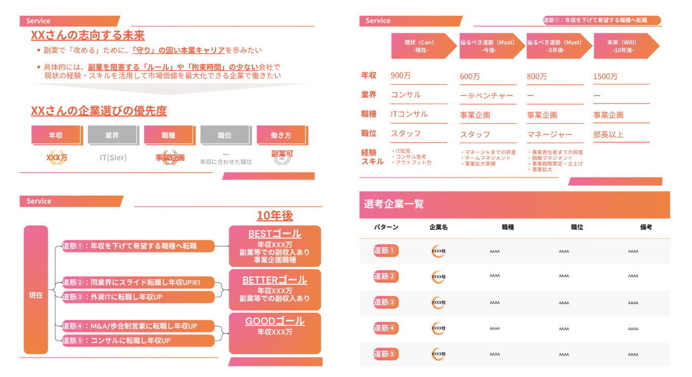 キャリア戦略伴走パッケージ イメージ